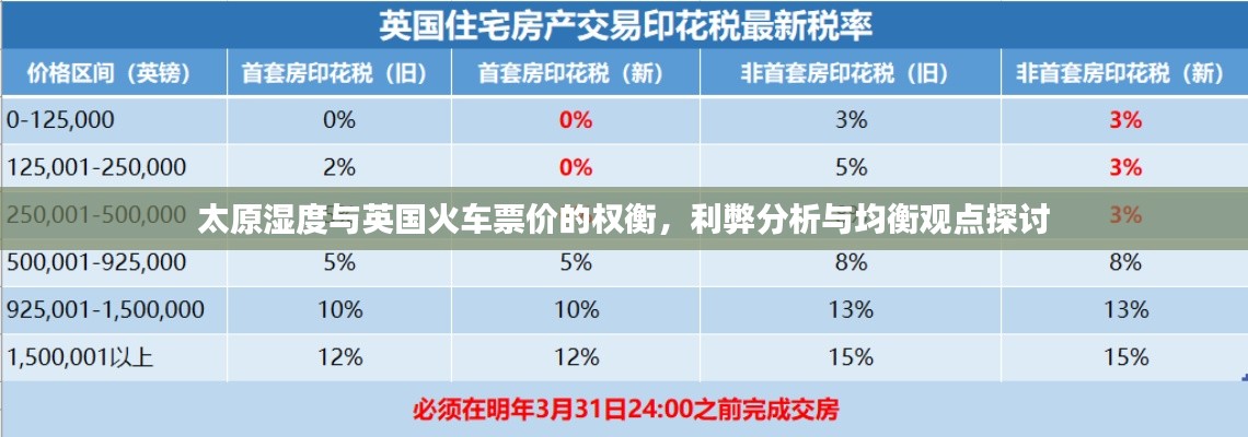太原湿度与英国火车票价的权衡,利弊分析与均衡观点探讨