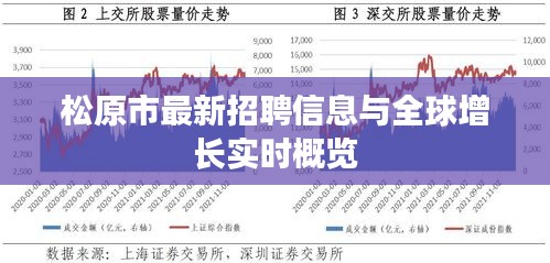 松原市最新招聘信息与全球增长实时概览