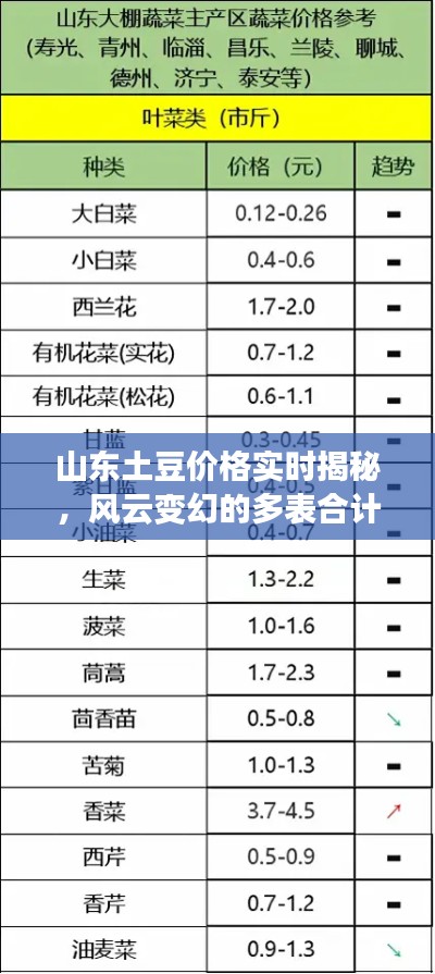 山东土豆价格实时揭秘,风云变幻的多表合计行情探讨!