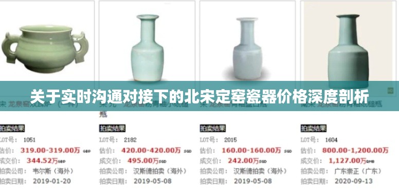 关于实时沟通对接下的北宋定窑瓷器价格深度剖析