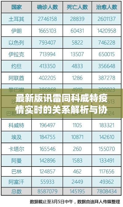 最新版讯雷同科威特疫情实时的关系解析与协同落实建议