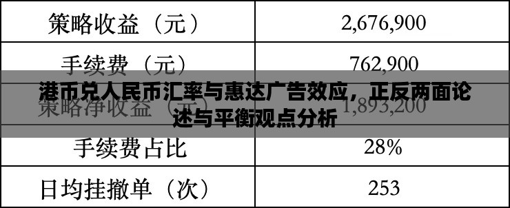 港币兑人民币汇率与惠达广告效应,正反两面论述与平衡观点分析