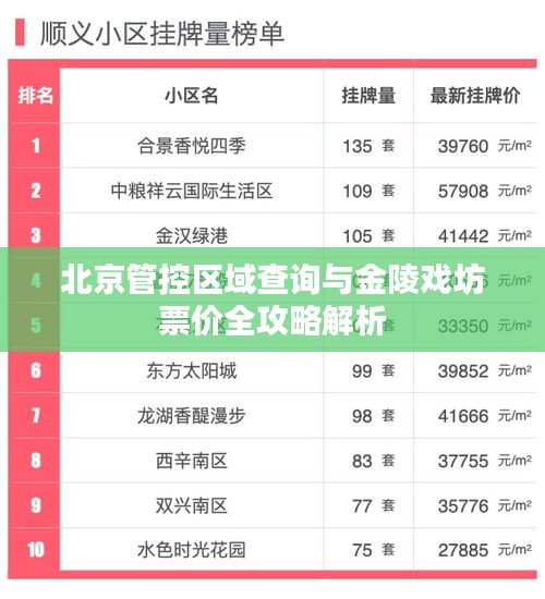 北京管控区域查询与金陵戏坊票价全攻略解析