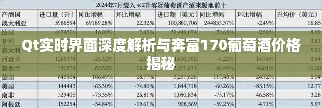 Qt实时界面深度解析与奔富170葡萄酒价格揭秘