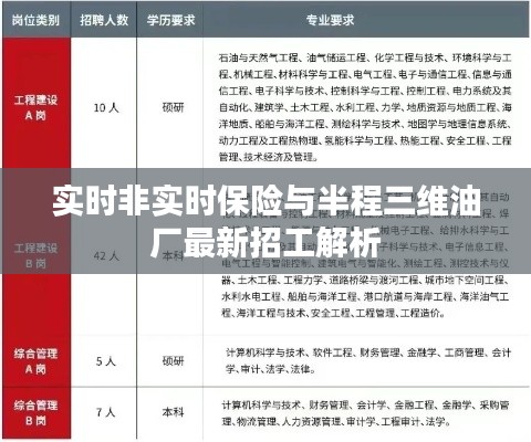 实时非实时保险与半程三维油厂最新招工解析