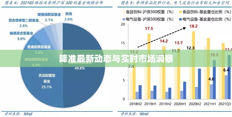 降准最新动态与实时市场洞察