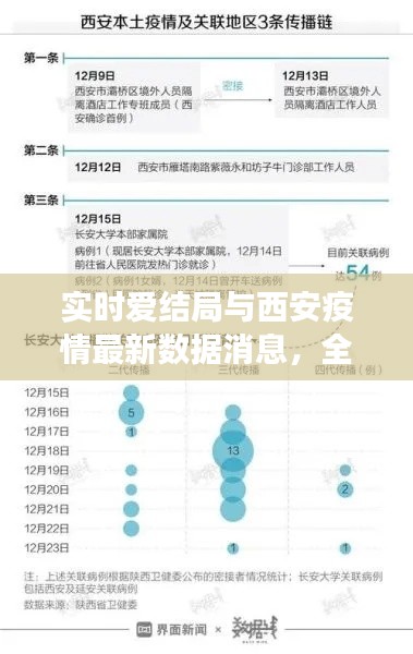 实时爱结局与西安疫情最新数据消息，全面释义、深度解读及虚假宣传风险预警