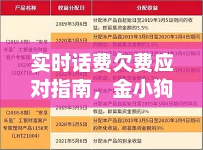 实时话费欠费应对指南，金小狗价格探秘