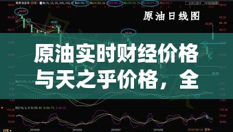原油实时财经价格与天之乎价格，全面解析与指导