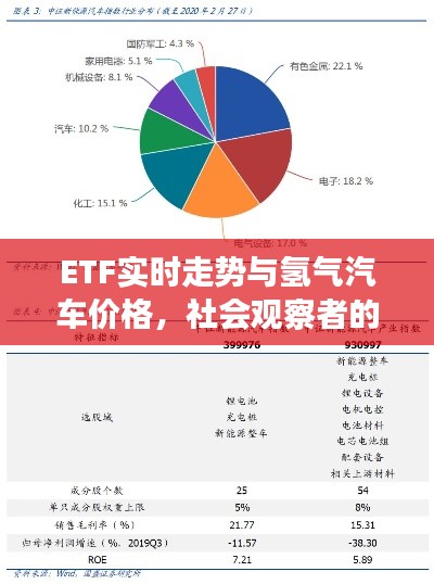 ETF实时走势与氢气汽车价格,社会观察者的深度洞察与解析