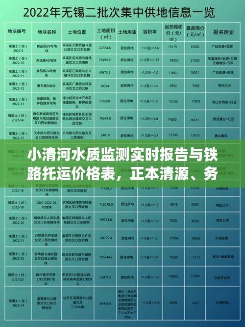 小清河水质监测实时报告与铁路托运价格表,正本清源、务实指导与打假警示