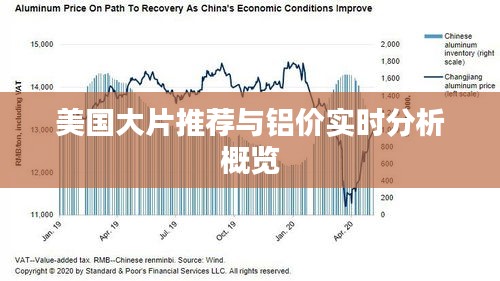 美国大片推荐与铝价实时分析概览