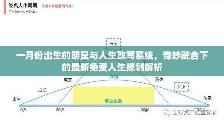 一月份出生的明星与人生改写系统，奇妙融合下的最新免费人生规划解析