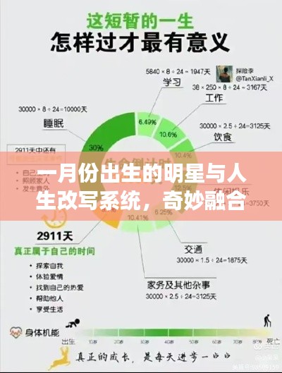 一月份出生的明星与人生改写系统,奇妙融合下的最新免费人生规划解析