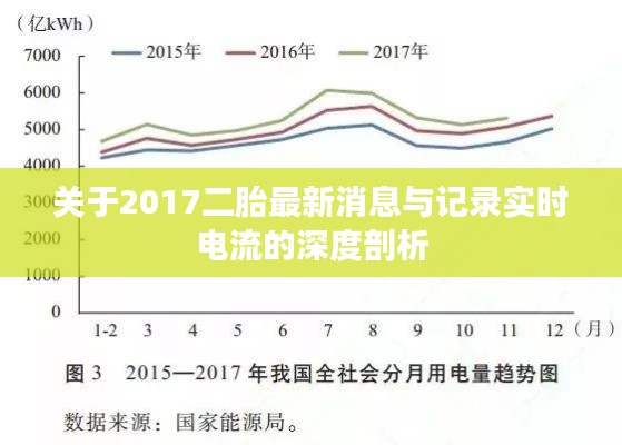 关于2017二胎最新消息与记录实时电流的深度剖析