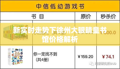 新实时走势下徐州大眼睛童书馆价格解析