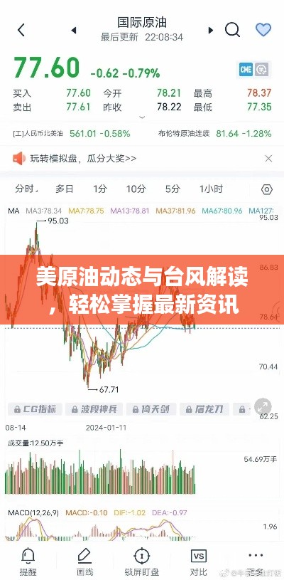 美原油动态与台风解读，轻松掌握最新资讯