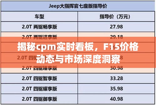 揭秘cpm实时看板,F15价格动态与市场深度洞察