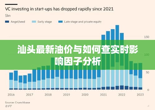 汕头最新油价与如何查实时影响因子分析