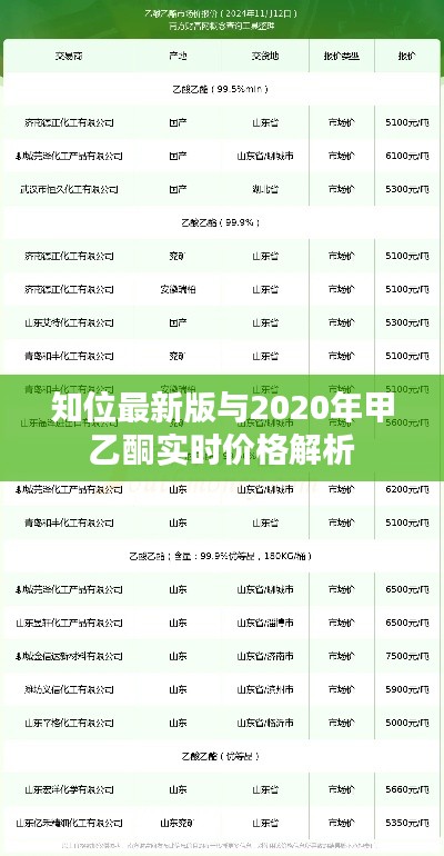 知位最新版与2020年甲乙酮实时价格解析