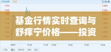 基金行情实时查询与舒痒宁价格——投资与健康双重焦点