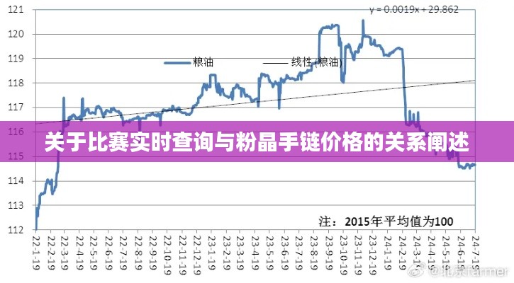 关于比赛实时查询与粉晶手链价格的关系阐述
