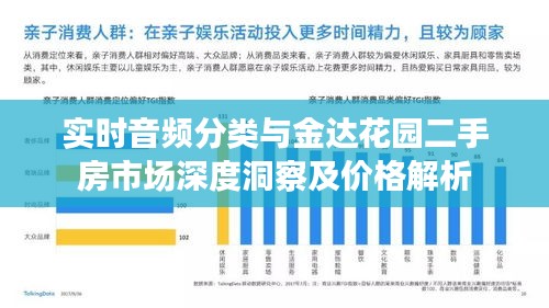 实时音频分类与金达花园二手房市场深度洞察及价格解析