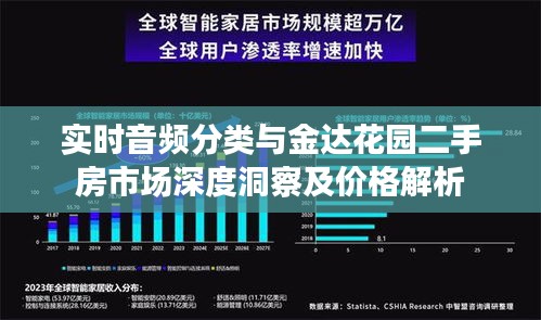 实时音频分类与金达花园二手房市场深度洞察及价格解析