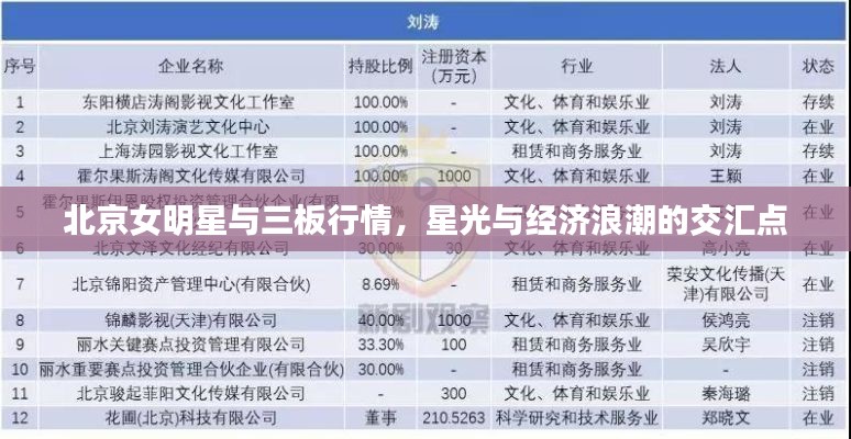 北京女明星与三板行情,星光与经济浪潮的交汇点