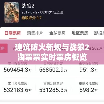 建筑防火新规与战狼2淘票票实时票房概览