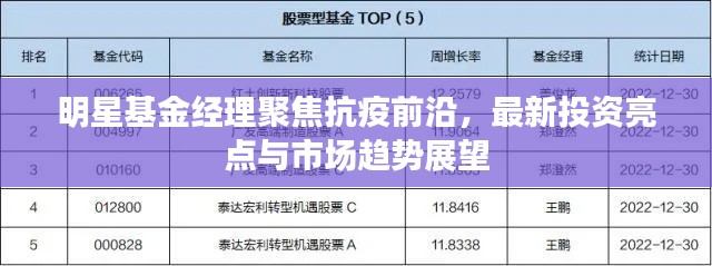 明星基金经理聚焦抗疫前沿,最新投资亮点与市场趋势展望