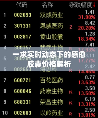 一求实时动态下的感愈胶囊价格解析