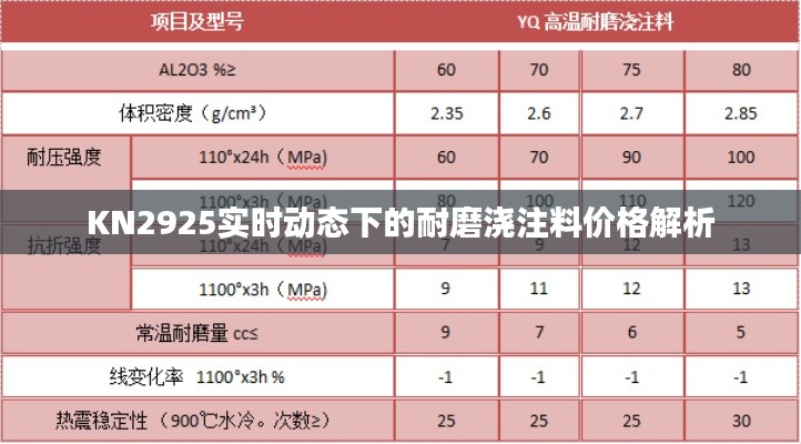 KN2925实时动态下的耐磨浇注料价格解析