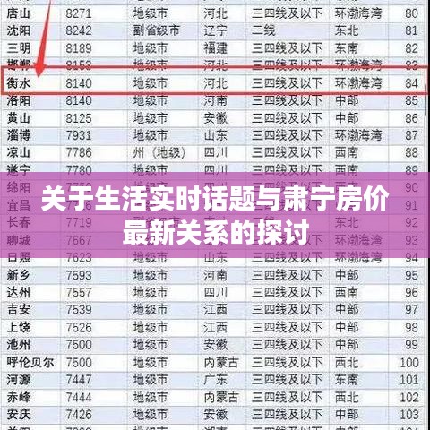关于生活实时话题与肃宁房价最新关系的探讨