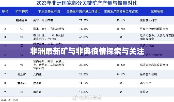 非洲最新矿与非典疫情探索与关注