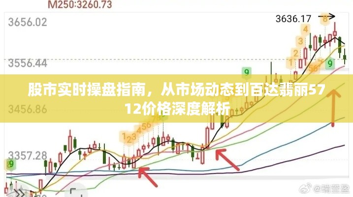 股市实时操盘指南，从市场动态到百达翡丽5712价格深度解析