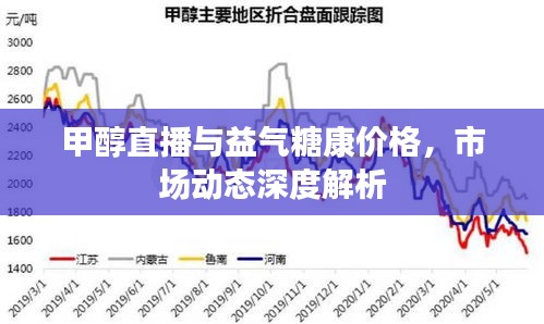 甲醇直播与益气糖康价格，市场动态深度解析