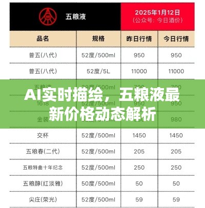 AI实时描绘，五粮液最新价格动态解析