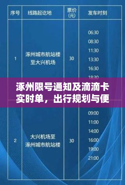 涿州限号通知及滴滴卡实时单，出行规划与便捷解决方案总览