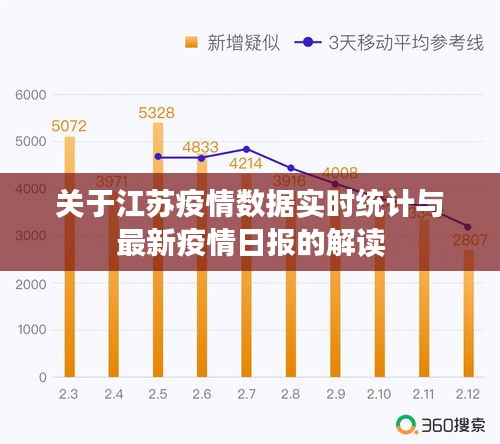 关于江苏疫情数据实时统计与最新疫情日报的解读