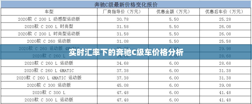 实时汇率下的奔驰C级车价格分析
