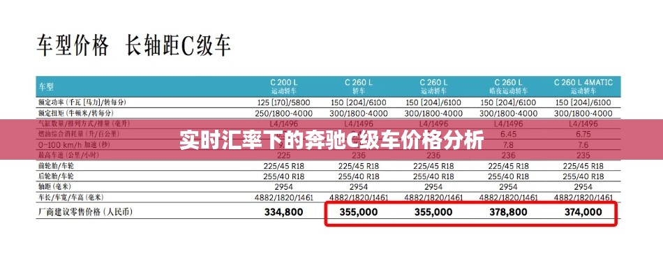 实时汇率下的奔驰C级车价格分析