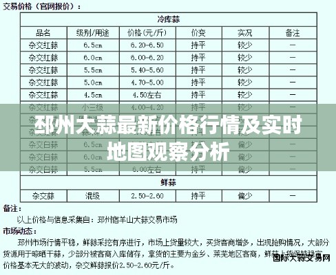 邳州大蒜最新价格行情及实时地图观察分析