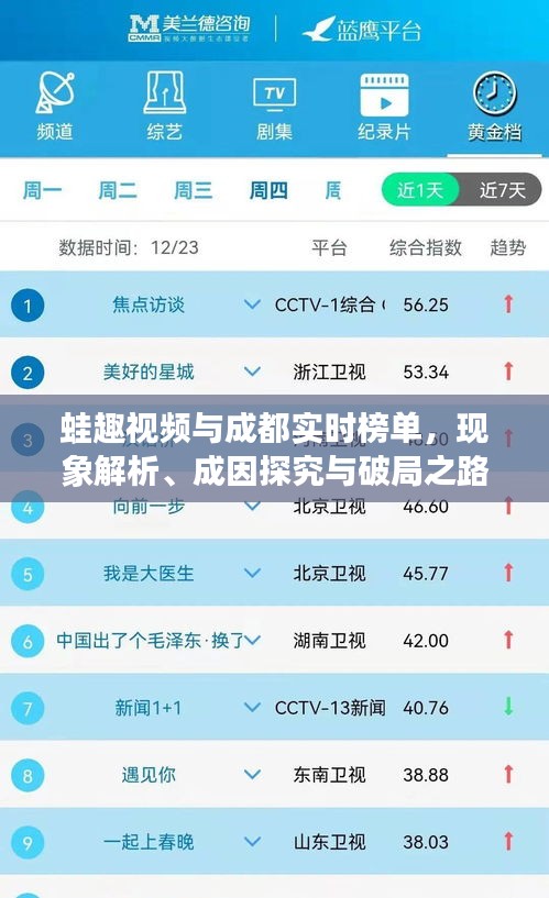 蛙趣视频与成都实时榜单，现象解析、成因探究与破局之路探索