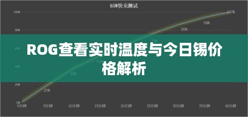 ROG查看实时温度与今日锡价格解析