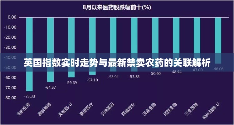 英国指数实时走势与最新禁卖农药的关联解析