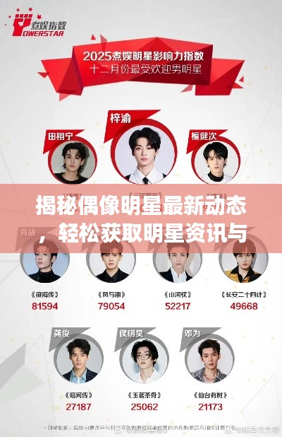 揭秘偶像明星最新动态，轻松获取明星资讯与价格指南