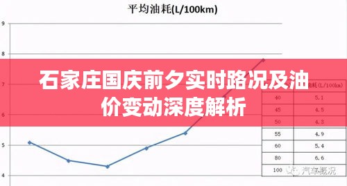 石家庄国庆前夕实时路况及油价变动深度解析