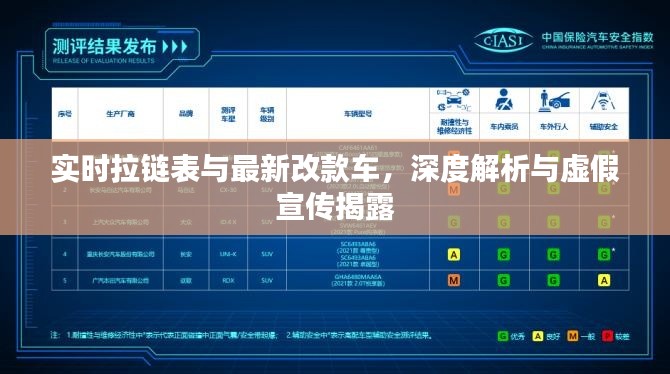 实时拉链表与最新改款车，深度解析与虚假宣传揭露