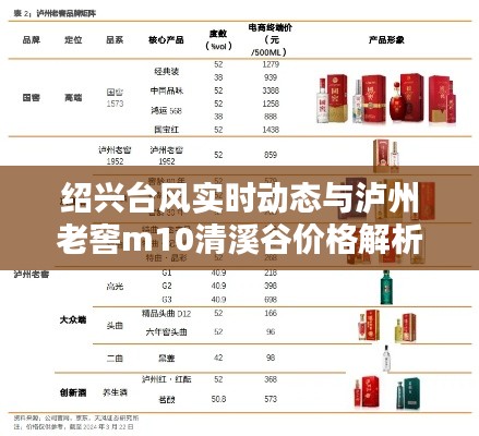 绍兴台风实时动态与泸州老窖m10清溪谷价格解析